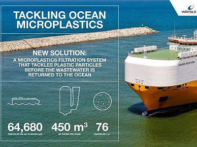Wärtsilä and Grimaldi unveil new filter system to tackle ocean microplastics