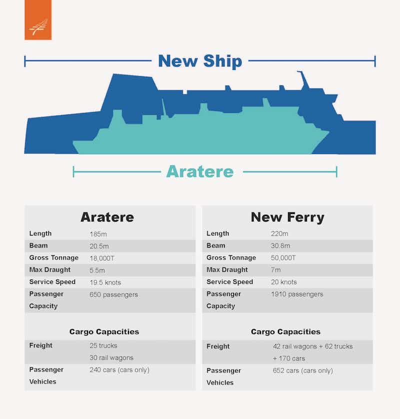 New Old Ferry comparison