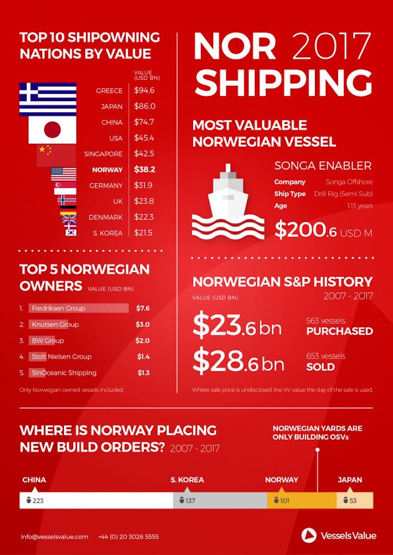 nor-shipping-infographic-1-724x1024.jpg